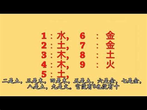 火代表數字|數字的五行屬性是什麼？命名學、吉數解讀